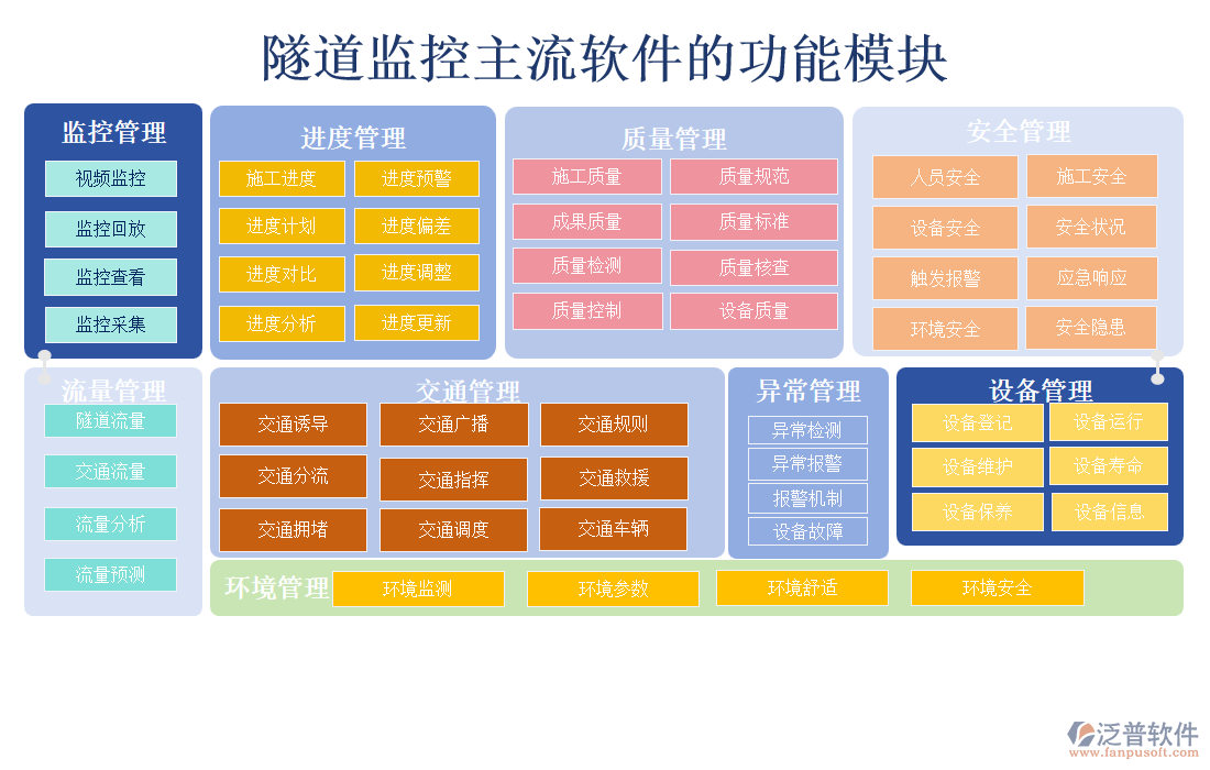 隧道監(jiān)控主流軟件