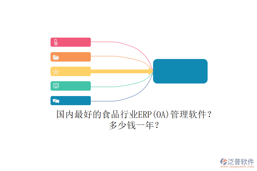 國內(nèi)最好的食品行業(yè)ERP(OA)管理軟件？.png