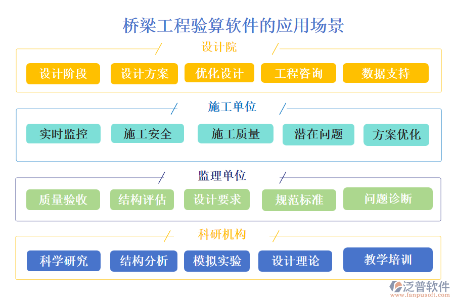 橋梁工程驗(yàn)算軟件