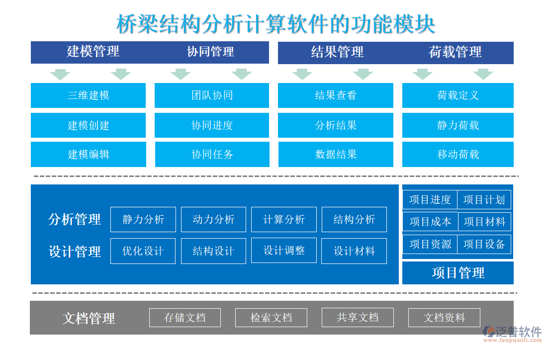 橋梁結構分析計算軟件