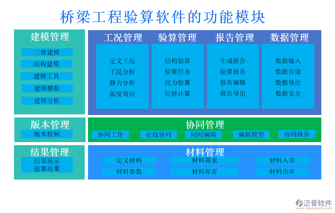 橋梁工程驗(yàn)算軟件