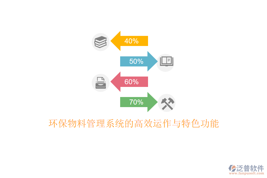 環(huán)保物料管理系統(tǒng)的高效運(yùn)作與特色功能