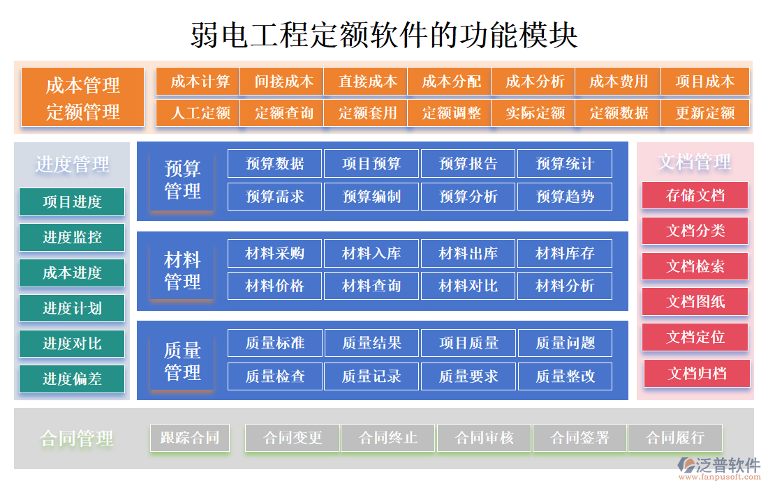 弱電工程定額軟件