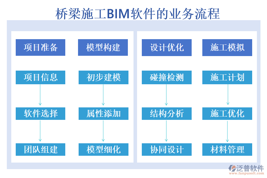 橋梁施工BIM軟件