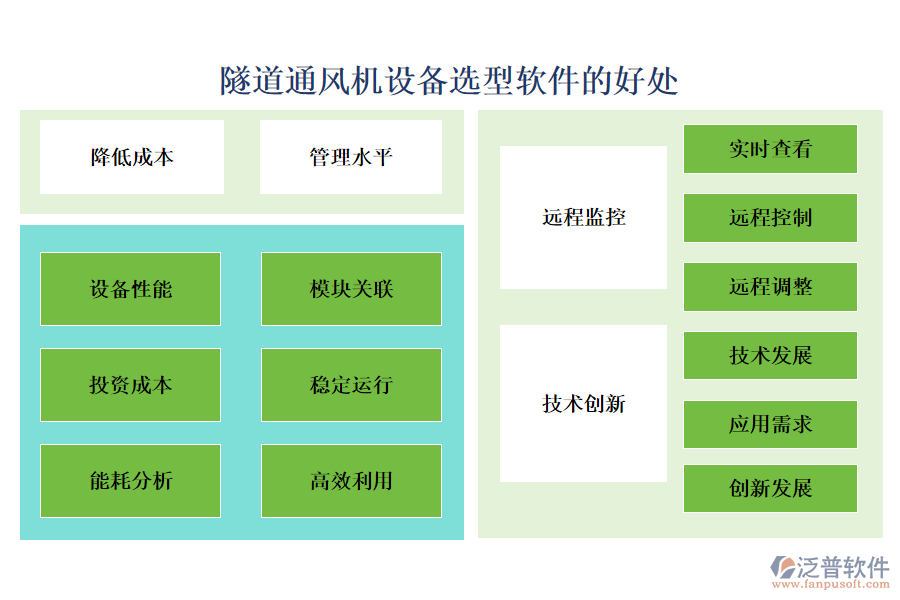 隧道通風機設(shè)備選型軟件