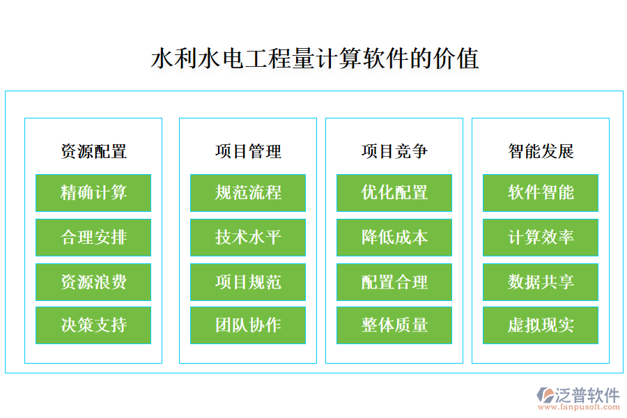 水利水電工程量計算軟件