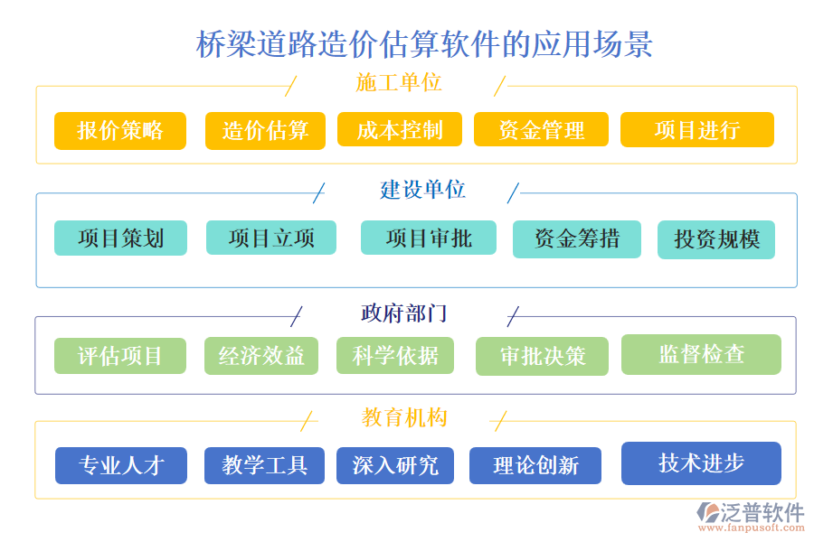 橋梁道路造價估算軟件