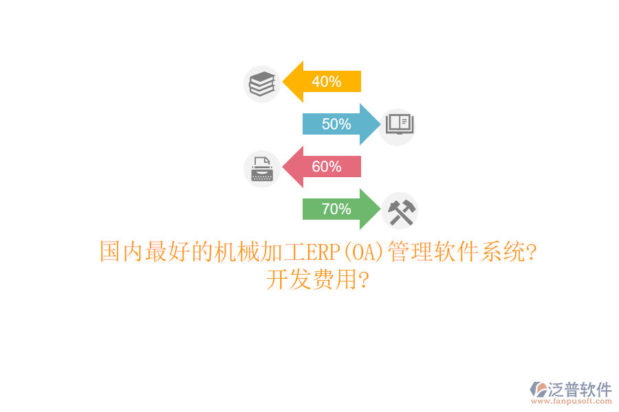 國內(nèi)最好的機械加工ERP(OA)管理軟件系統(tǒng)?開發(fā)費用?