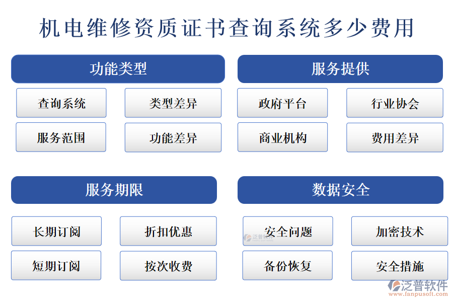 機電維修資質證書查詢系統(tǒng)多少費用.png