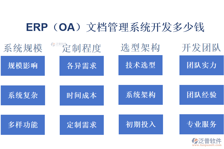 ERP（OA）文檔管理系統(tǒng)開發(fā)多少錢