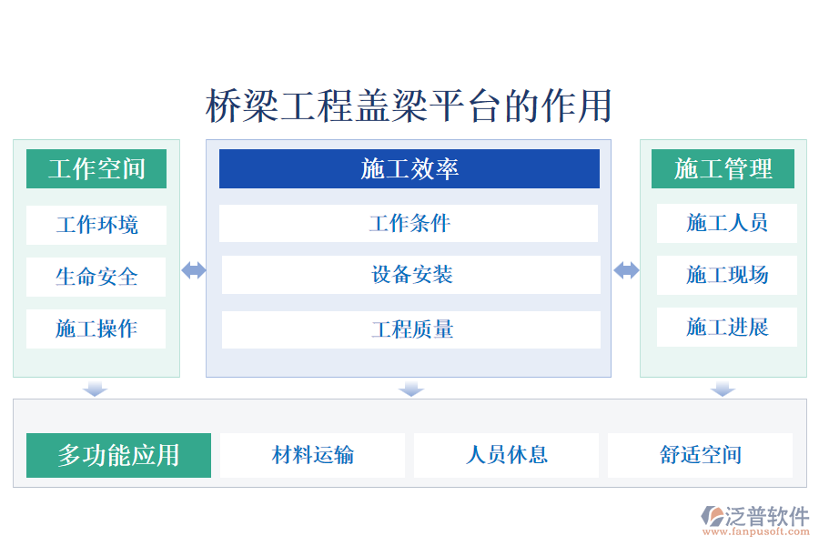 橋梁工程蓋梁平臺