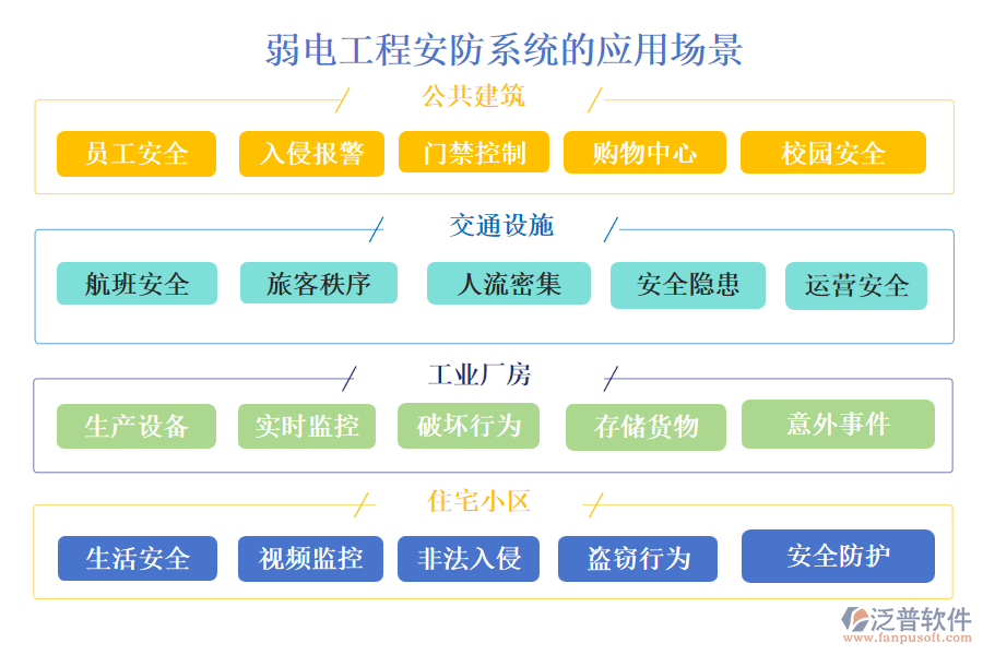 弱電工程安防系統(tǒng)