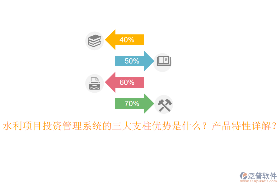 水利項目投資管理系統(tǒng)的三大支柱優(yōu)勢是什么？產品特性詳解？