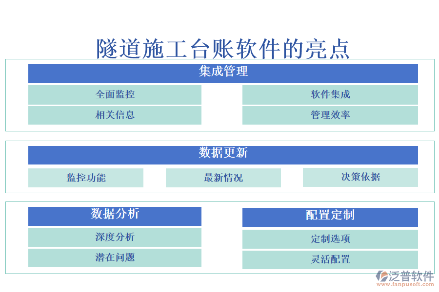 隧道施工臺(tái)賬軟件