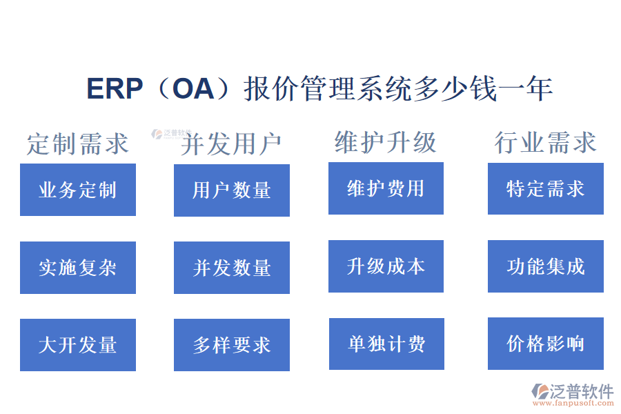 ERP（OA）報價管理系統(tǒng)多少錢一年.png