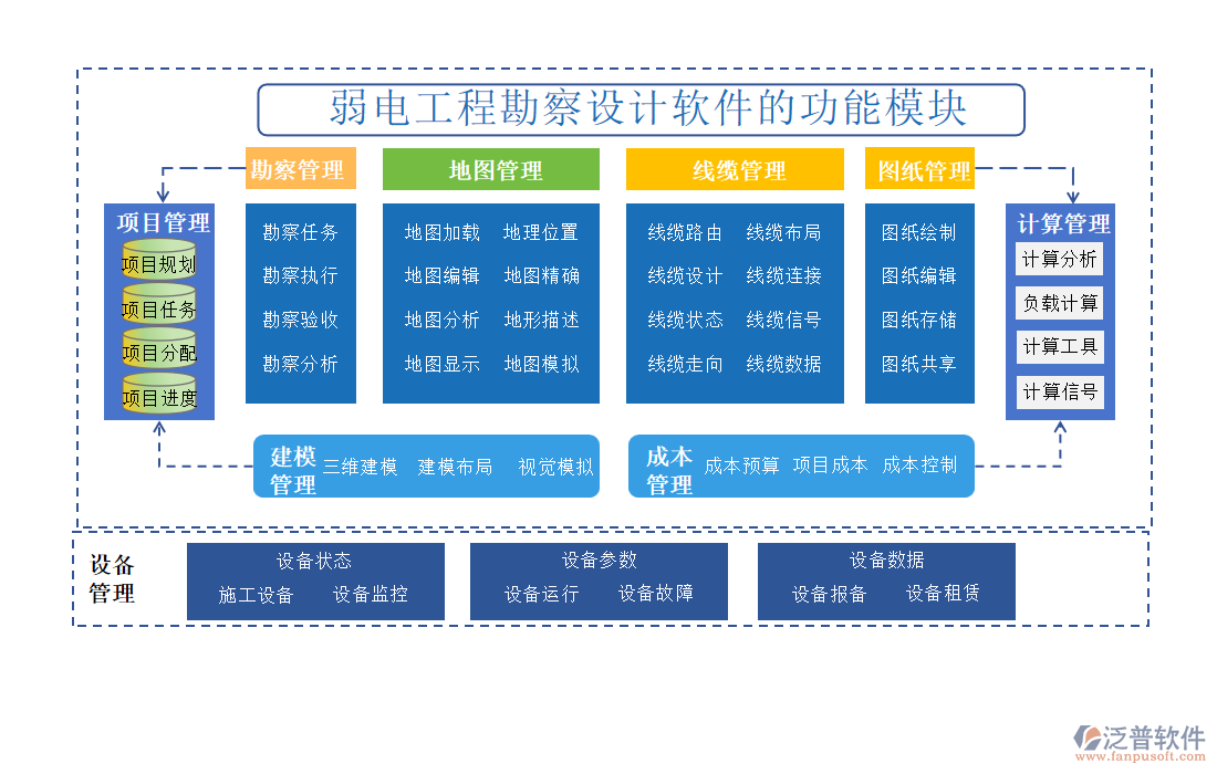 弱電工程勘察設(shè)計(jì)軟件