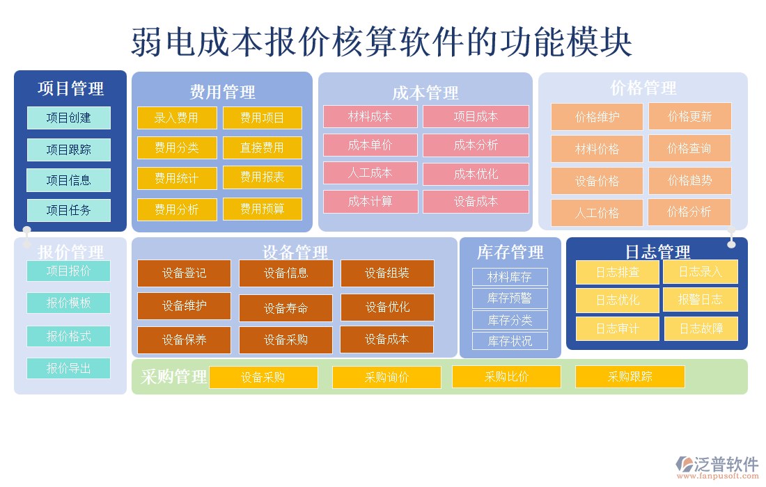 弱電成本報價核算軟件