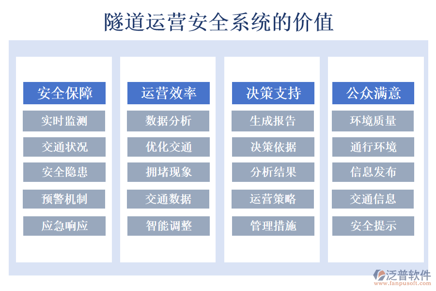 隧道運(yùn)營(yíng)安全系統(tǒng)