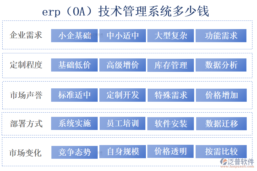 erp（OA）技術(shù)管理系統(tǒng)多少錢.png