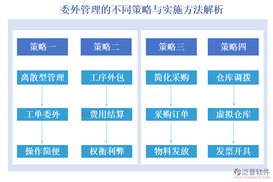 委外管理的不同策略與實施方法解析