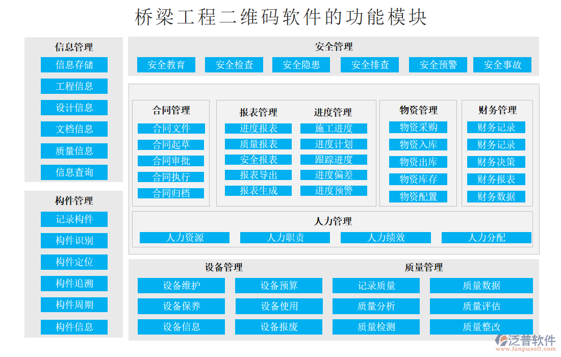 橋梁工程二維碼軟件