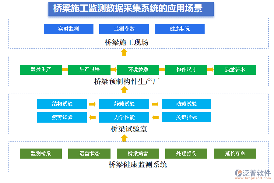 橋梁施工監(jiān)測數據采集系統(tǒng)