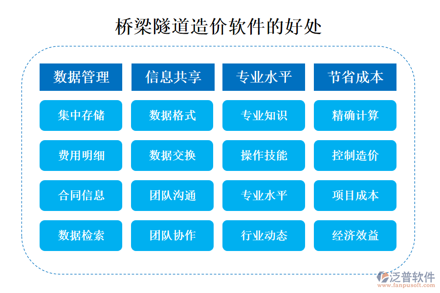 橋梁隧道造價軟件