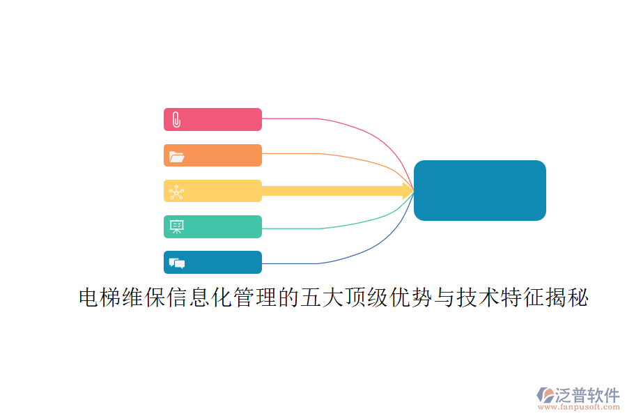 電梯維保信息化管理的五大頂級優(yōu)勢與技術(shù)特征揭秘