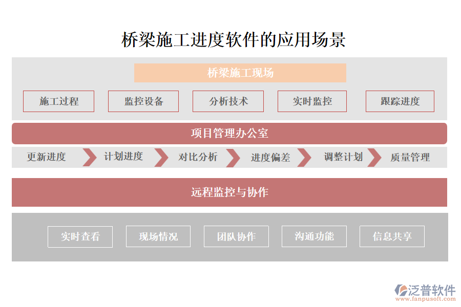 橋梁施工進(jìn)度軟件