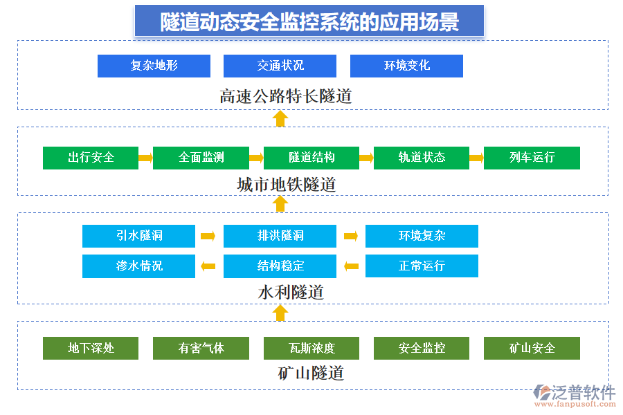 隧道動態(tài)安全監(jiān)控系統(tǒng)