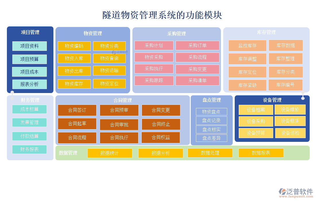 隧道物資管理系統(tǒng)