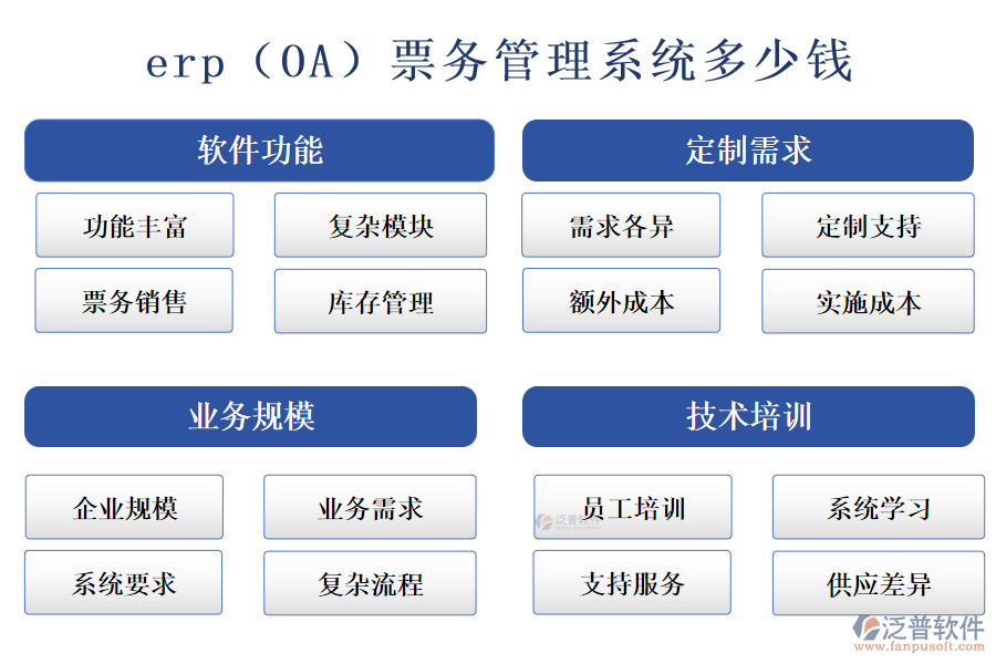 erp（OA）票務(wù)管理系統(tǒng)多少錢(qián).png