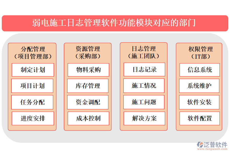 弱電施工日志管理軟件