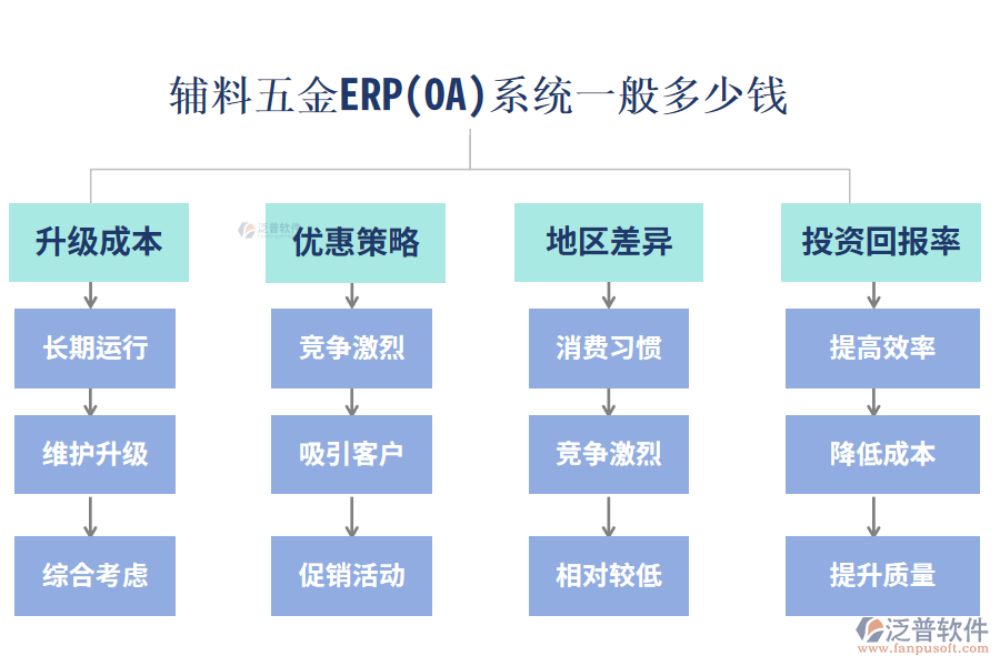 輔料五金ERP(OA)系統(tǒng)一般多少錢