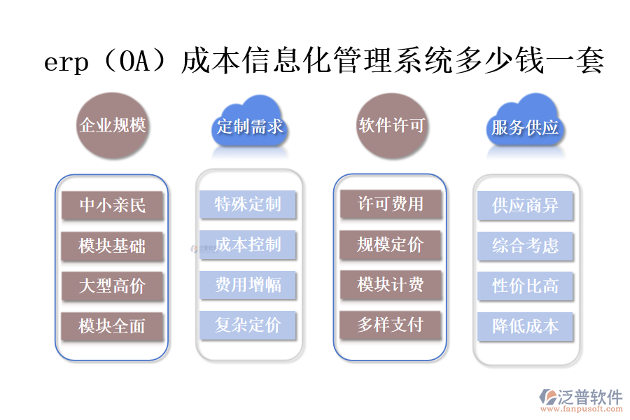 erp（OA）成本信息化管理系統(tǒng)多少錢(qián)一套.png