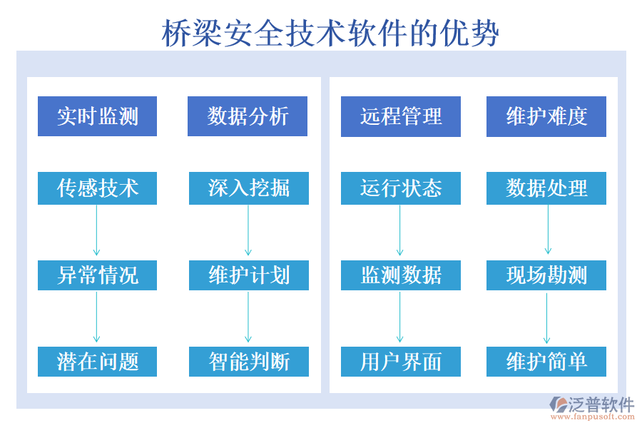 橋梁安全技術(shù)軟件