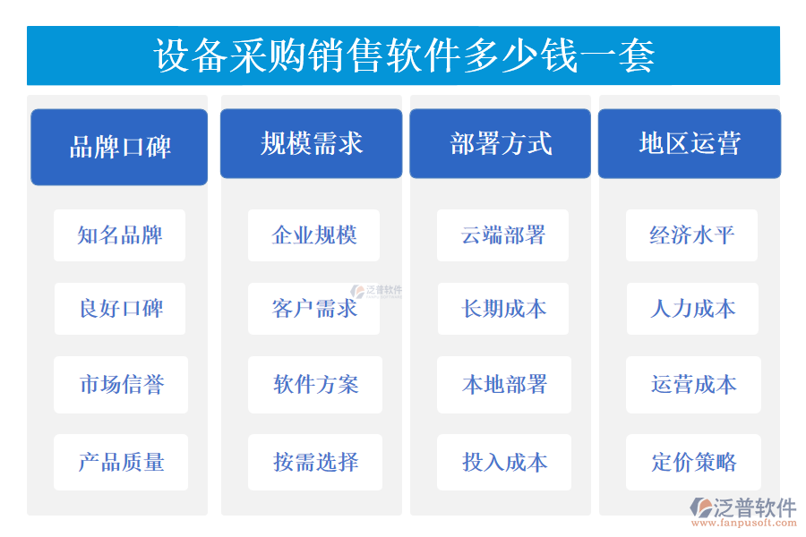 設(shè)備采購(gòu)銷售軟件多少錢一套.png