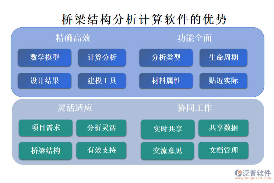 橋梁結構分析計算軟件