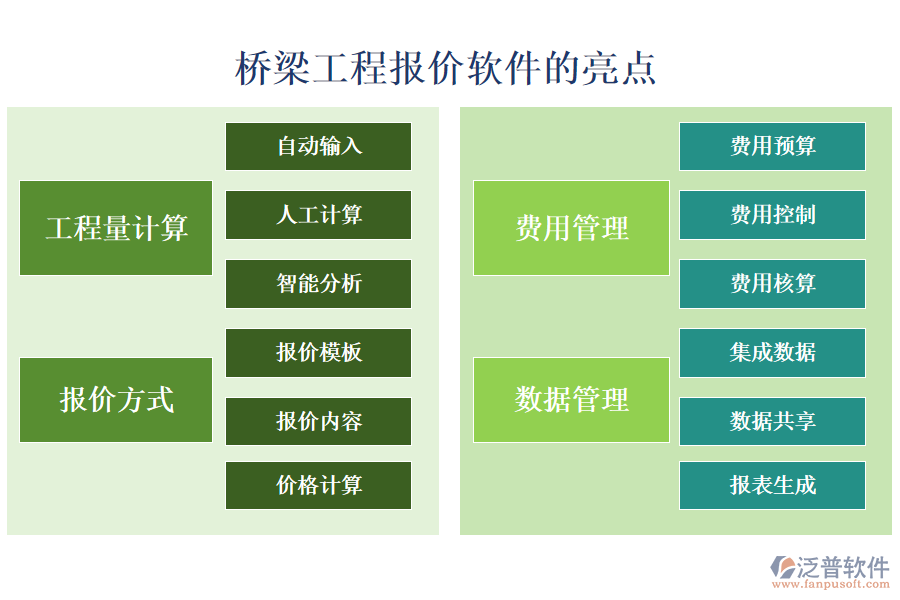 橋梁工程報(bào)價(jià)軟件