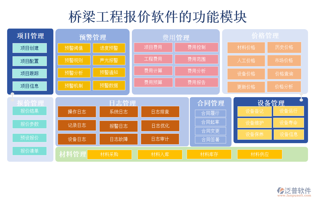 橋梁工程報(bào)價(jià)軟件