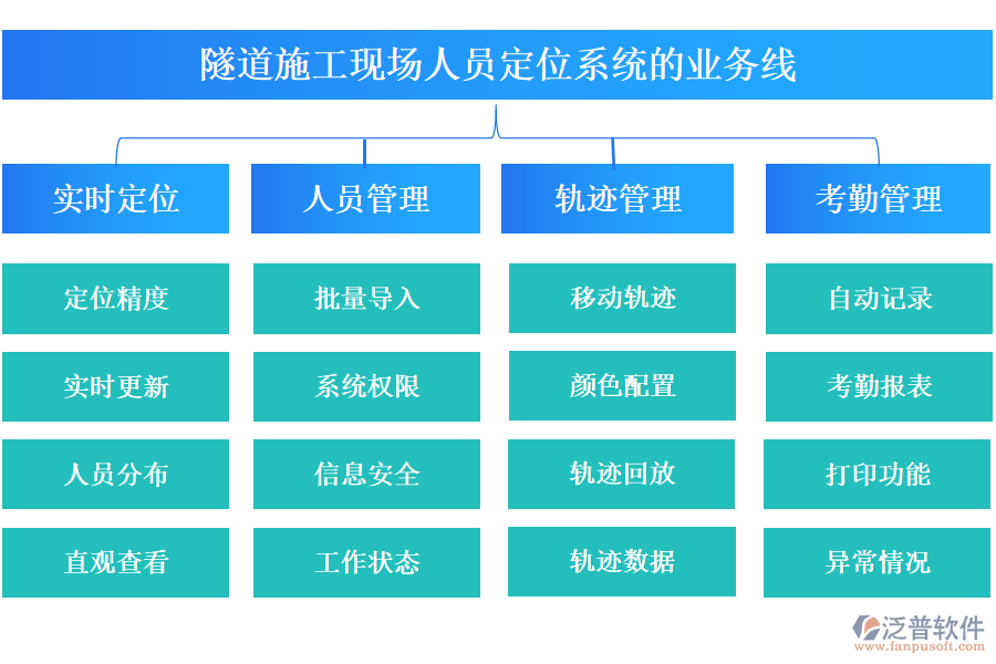 隧道施工現(xiàn)場(chǎng)人員定位系統(tǒng)