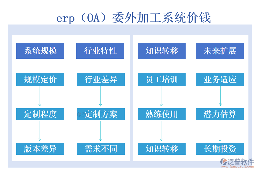 erp（OA）委外加工系統(tǒng)價(jià)錢.png