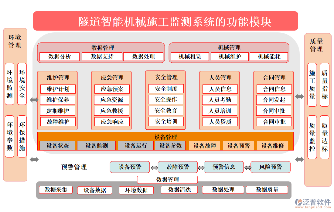 隧道智能機(jī)械施工監(jiān)測系統(tǒng)