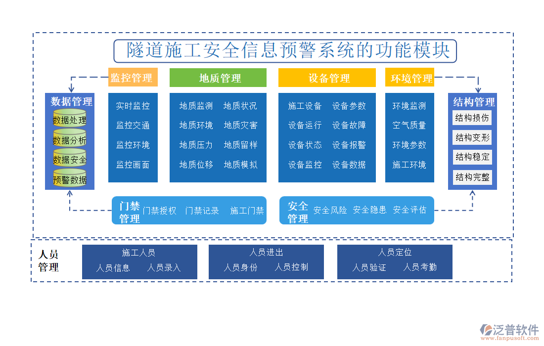 隧道施工安全信息預(yù)警系統(tǒng)