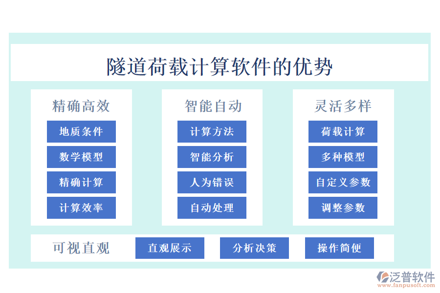 隧道荷載計(jì)算軟件