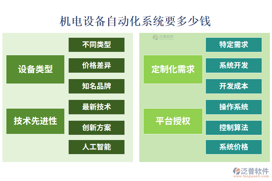 機電設備自動化系統(tǒng)要多少錢