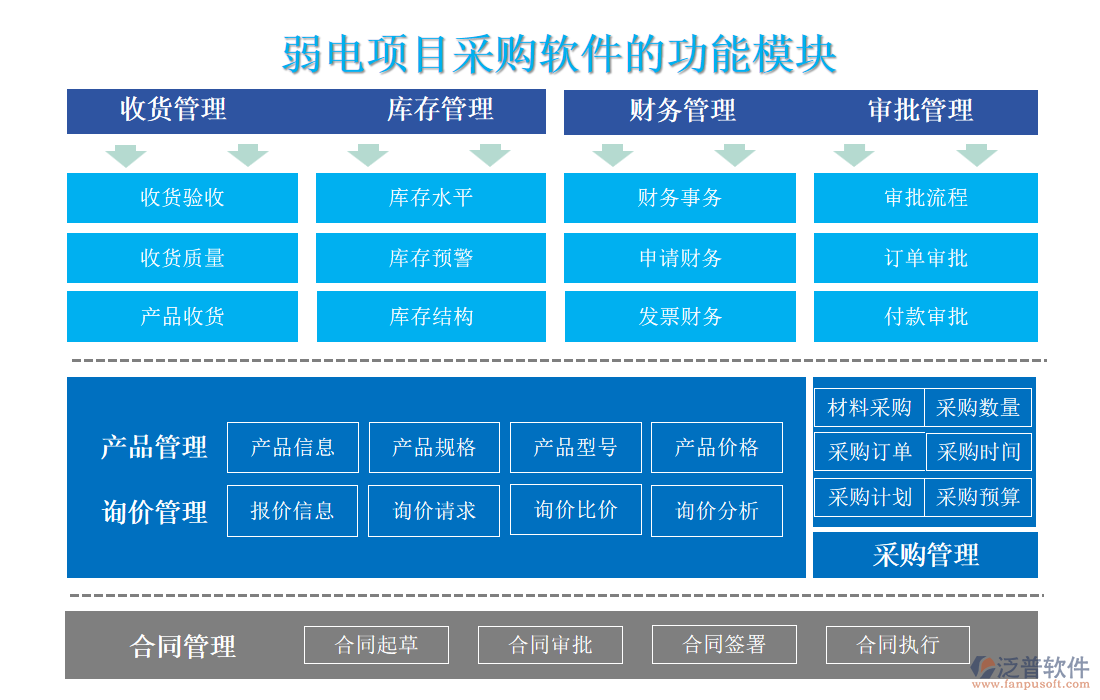 弱電項目采購軟件