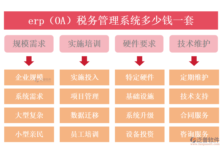 erp（OA）稅務(wù)管理系統(tǒng)多少錢(qián)一套