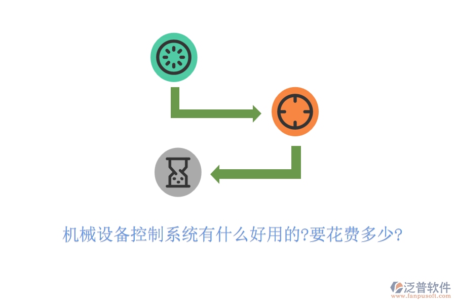 機(jī)械設(shè)備控制系統(tǒng)有什么好用的?要花費(fèi)多少?