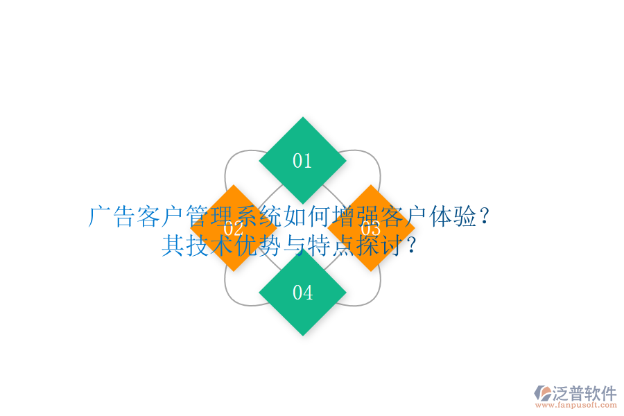 廣告客戶管理系統(tǒng)如何增強客戶體驗？其技術(shù)優(yōu)勢與特點探討？